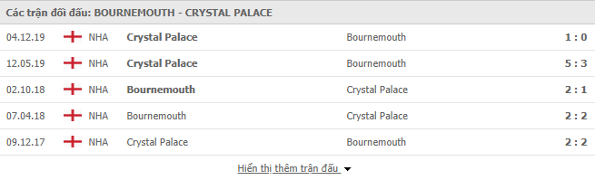 thanh tich doi dau bournemouth vs crystal palace