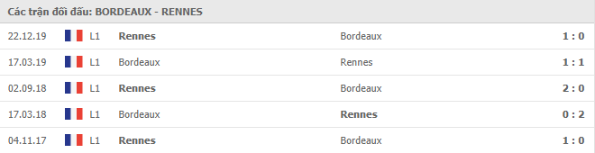 Những trận gần nhất Bordeaux vs Rennes