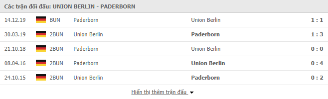 thanh tich doi dau union berlin vs paderborn
