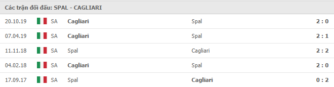Những trận gần nhất SPAL vs Cagliari