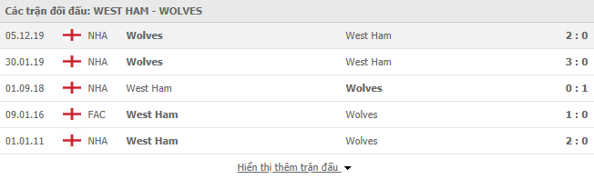 thanh tich doi dau west ham vs wolves