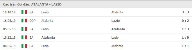 Những trận gần nhất Atalanta vs Lazio