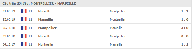 Những trận gần nhất Montpellier vs Marseille