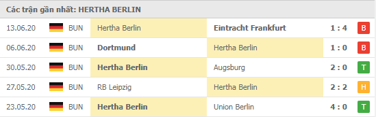 phong do hertha berlin