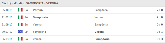 Những trận gần nhất Sampdoria vs Hellas Verona
