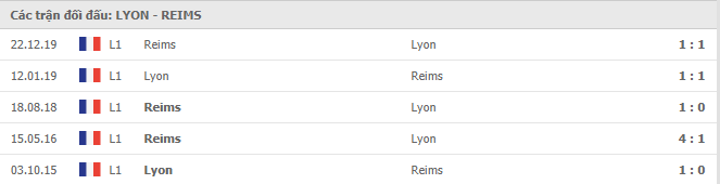 Những trận gần nhất Olympique Lyon vs Reims