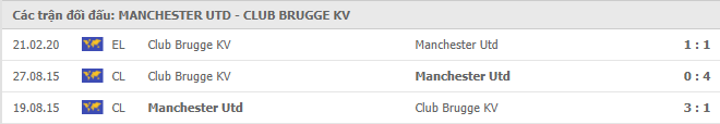 Những trận gần nhất Man Utd vs Club Brugge