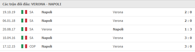 Những trận gần nhất Hellas Verona vs Napoli