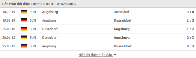 thanh tich doi dau dusseldorf vs augsburg