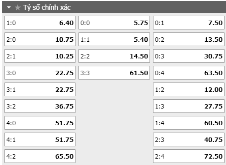 keo ty so tran dau getafe vs sociedad