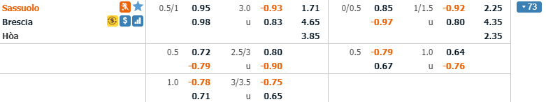 Tỷ lệ kèo Sassuolo vs Brescia