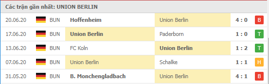phong do union berlin