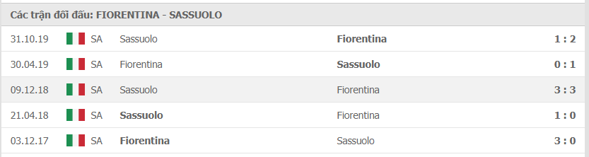 thanh tich doi dau fiorentina vs sassuolo