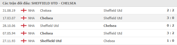 lich su doi dau giua sheffield utd vs chelsea