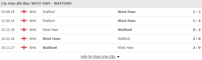 thanh tich doi dau westham vs watford