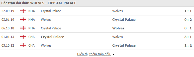 thanh tich doi dau wolves vs crystal palace