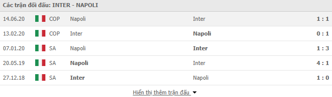 thanh tich doi dau inter vs napoli