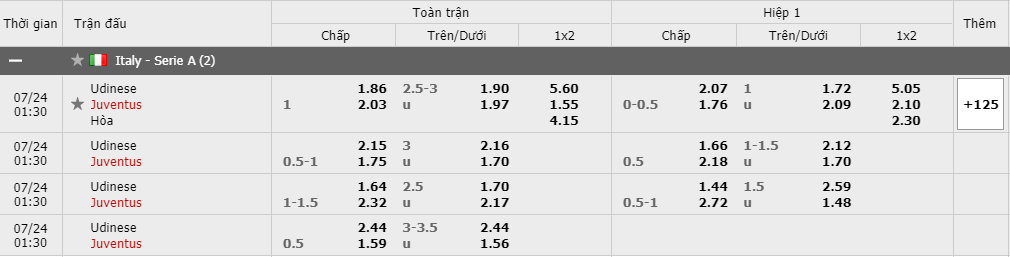 ty le keo udinese vs juventus