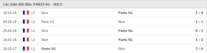 Những trận gần nhất PSG vs Nice