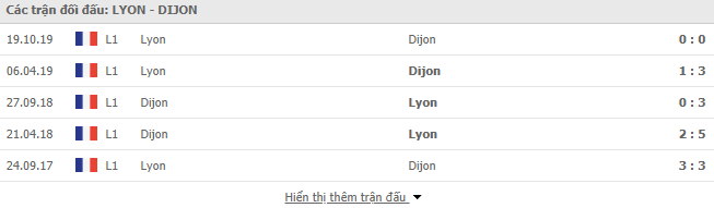 thanh tich doi dau lyon vs dijon