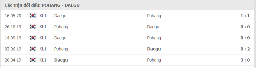 Thành tích đối đầu giữa Pohang vs Daegu