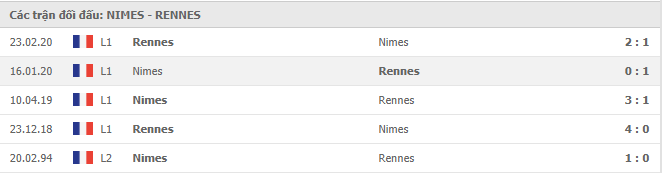 Lịch sử đối đầu giữa Nimes vs Rennes