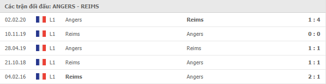 Lịch sử đối đầu giữa Angers vs Reims