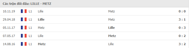 Lịch sử đối đầu giữa Lille vs Metz