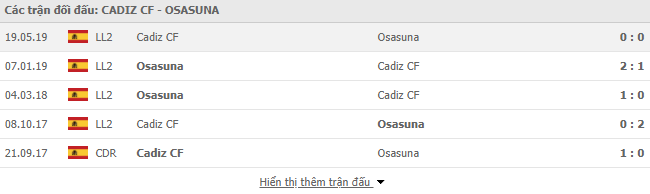 Lịch sử đối đầu Cadiz vs Osasuna
