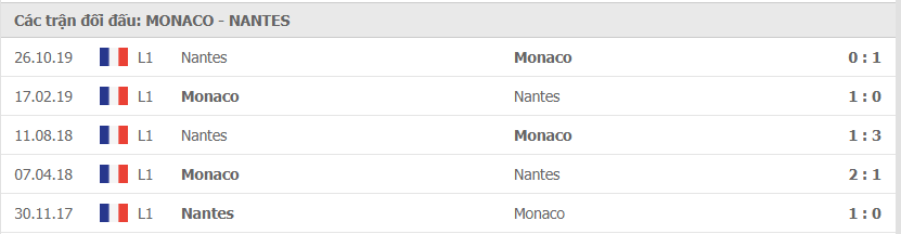 Lịch sử đối đầu giữa Monaco vs Nantes