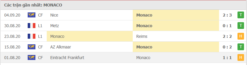 Phong độ Monaco