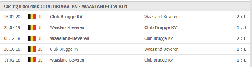Thành tích đối đầu giữa Club Brugge vs Waasland-Beveren