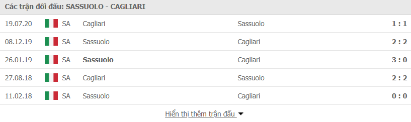 Thành tích đối đầu giữa Sassuolo vs Cagliari