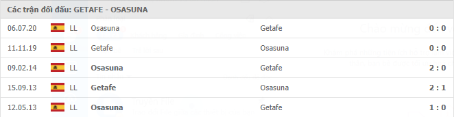 Lịch sử đối đầu giữa Getafe vs Osasuna