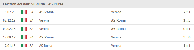 Lịch sử đối đầu giữa Verona vs AS Roma
