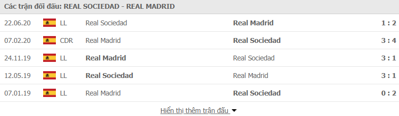 Lịch sử đối đầu Sociedad vs Real Madrid