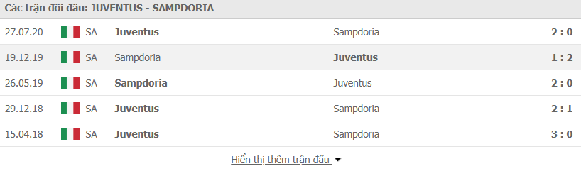 Lịch sử đối đầu Juventus vs Sampdoria