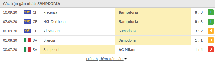 Phong độ Sampdoria