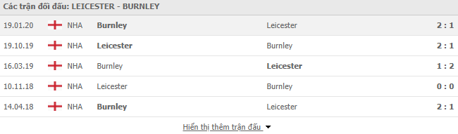 Lịch sử đối đầu Leicester vs Burnley 