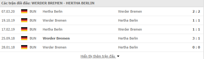Lịch sử đối đầu Werder Bremen vs Hertha Berlin
