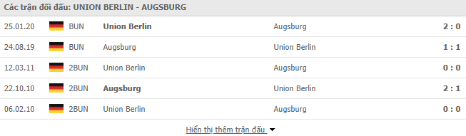 Lịch sử đối đầu Union Berlin vs Augsburg
