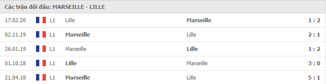 Lịch sử đối đầu Marseille vs Lille