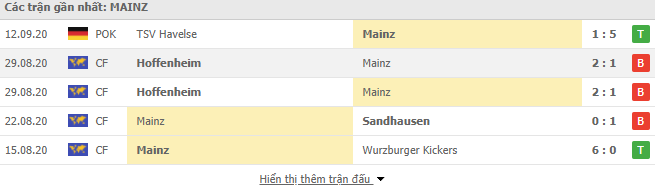 Phong độ Mainz 05