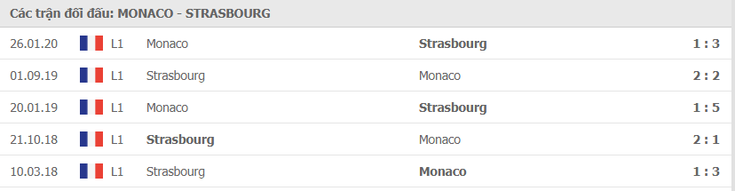 Lịch sử đối đầu giữa Monaco vs Strasbourg