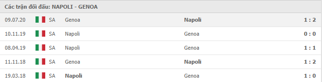 Lịch sử đối đầu giữa Napoli vs Genoa