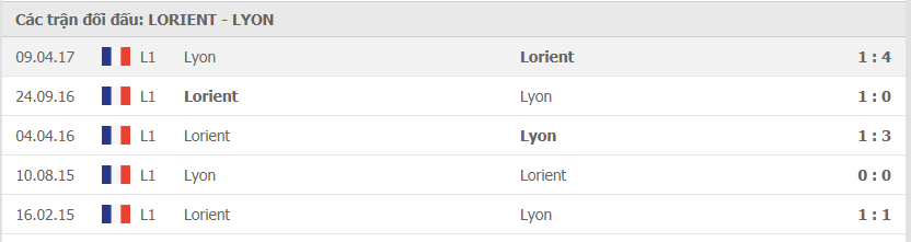 Lịch sử đối đầu giữa Lorient vs Lyon
