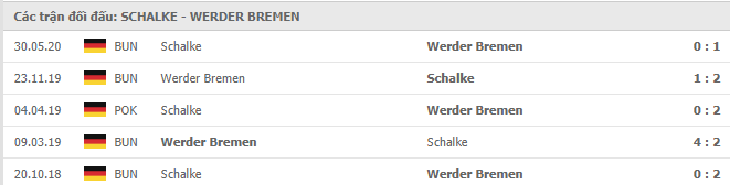 Lịch sử đối đầu Schalke 04 vs Werder Bremen