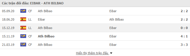 Thành tích đối đầu Eibar vs Ath Bilbao