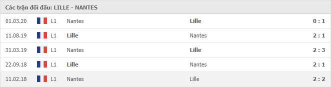 Lịch sử đối đầu giữa Lille vs Nantes