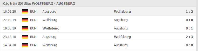 Lịch sử đối đầu Wolfsburg vs Augsburg